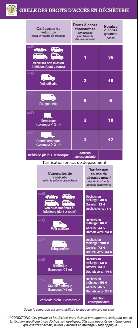 Grille droit d'accès en déchèterie